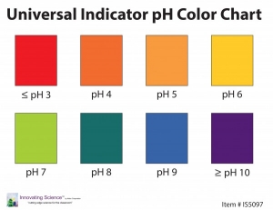 Universal Indicator pH Color Chart pk/30