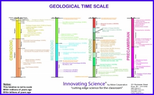 Geological Time Scale Poster